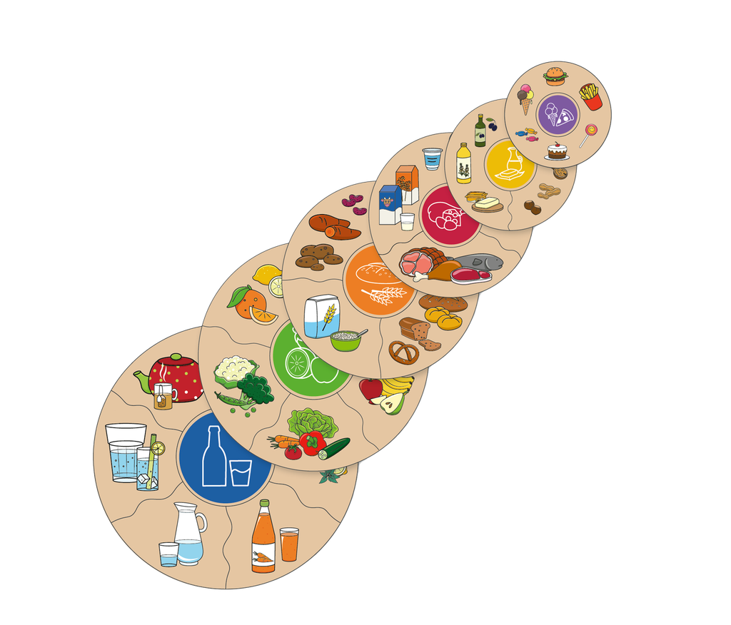 Humanico - Ernährung