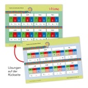 Zahlenraum 1 000 - Medienpaket