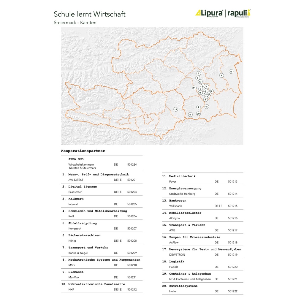 Schule lernt Wirtschaft - Container & Anlagenbau